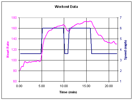 Heart Rate While Running