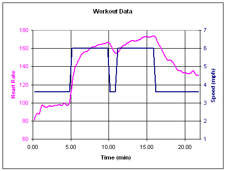 Healthy+heart+rate+while+running