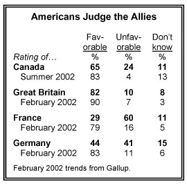 Americans Judge the Allies