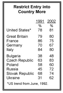 Restrict Entry into Country More