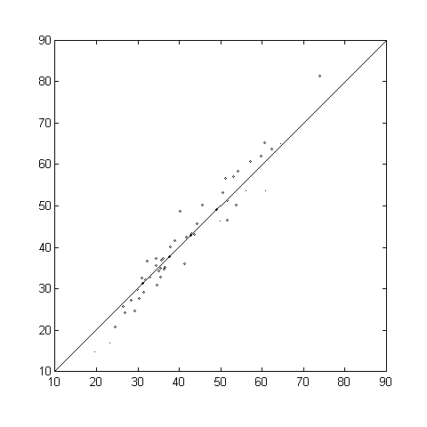 Swing in least populated counties