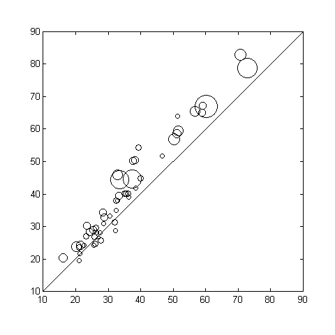 Largest counties swing