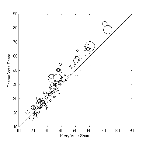 Obama vote vs Kerry vote