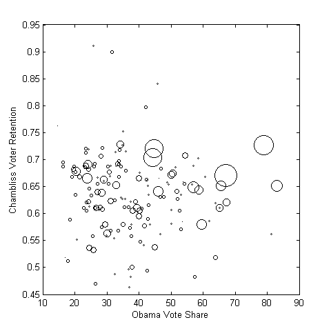 Chambliss vote retention vs Obama vote