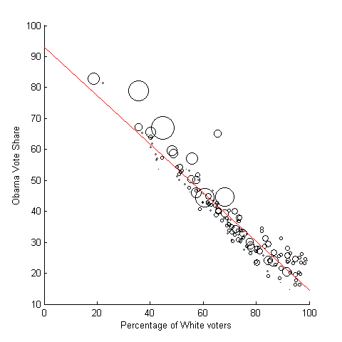 White percentage vs Obama vote share